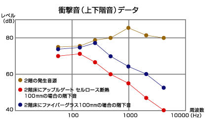 アップルゲート・セルロース断熱